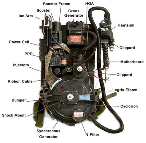 proton pack part names